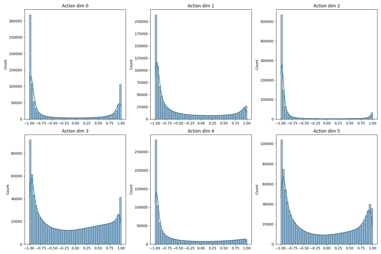 actions_subplots