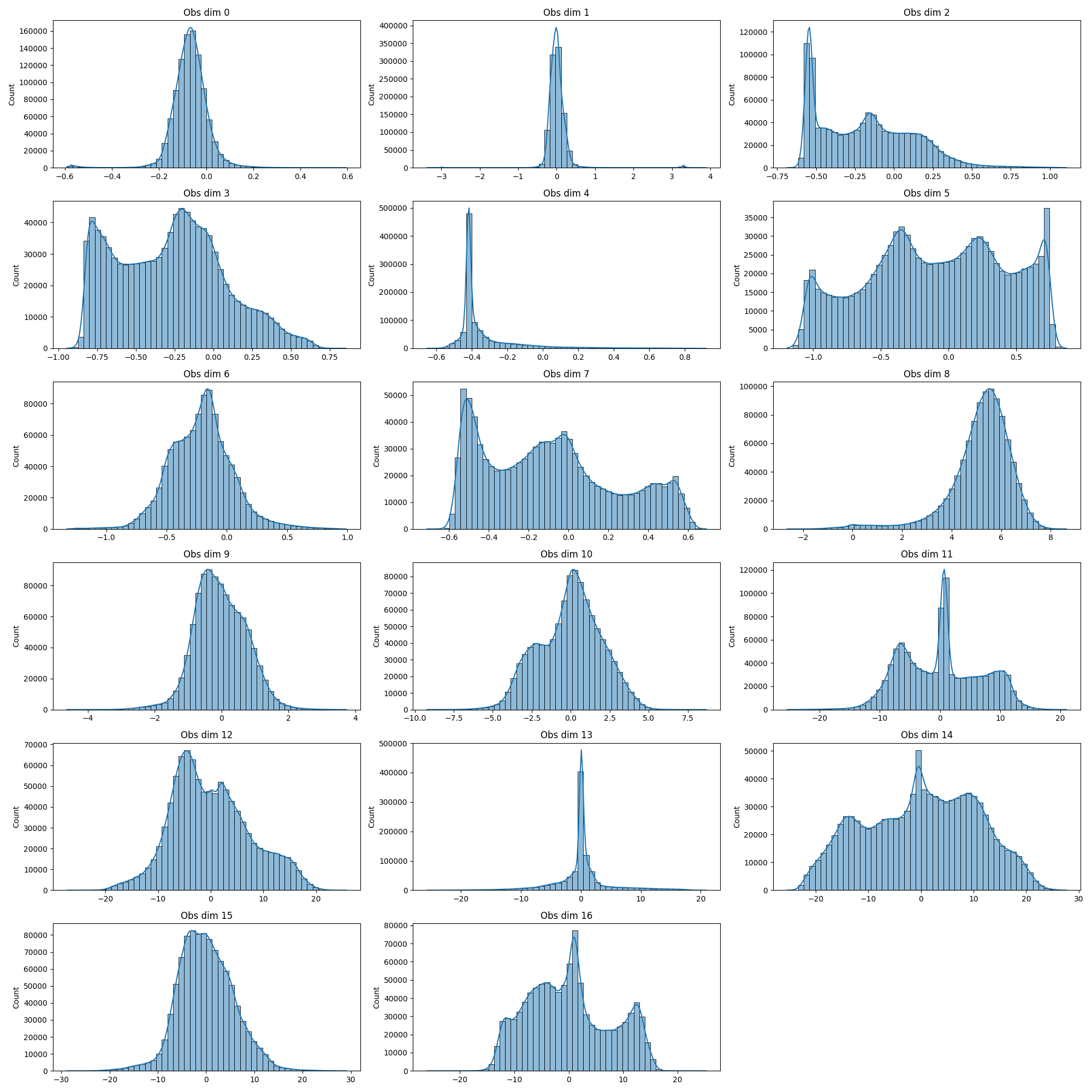 observations_subplots