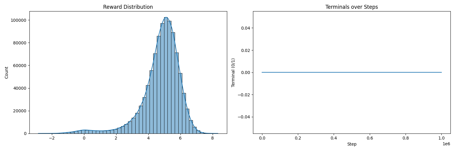 reward_terminal_subplots